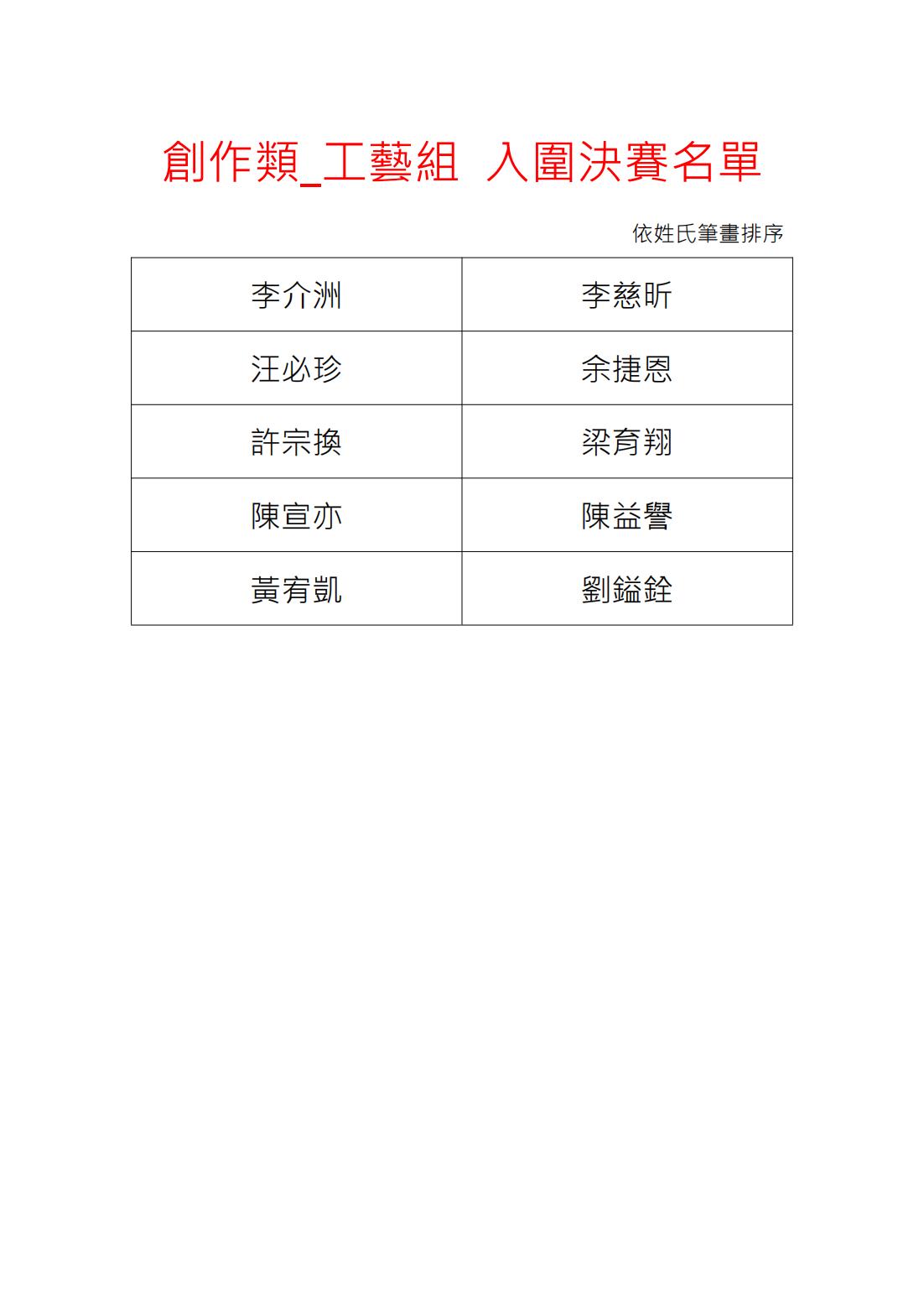 第12屆富邦身心障礙才藝獎_工藝組入圍決賽名單